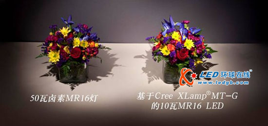 新型Cree XLamp&reg;MT-G LED实现前所未有的高性能 